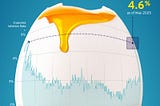 Inflation Expectations Hit 34-Year High: What That Means for Markets and Your Portfolio