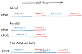 AI Data Analysis: The Shortcut Trap
