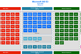 Microsoft 365 E3 ฟีเจอร์แต่ละตัวเอาไว้ทำอะไร