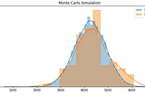 Monte Carlo Simulation for Engineering Transfer Functions