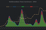 Is WallStreetBets legit? A trend analysis on the options trading sub-reddit.