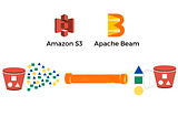 Apache Beam: Reading from, Writing to S3 in Python SDK