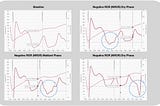 The Benefits of Negative ROR during the Maillard Phase of Coffee Roasting
