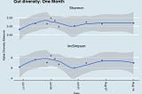 How to think about microbiome diversity