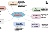 Snowflake Summit 2026: Building the Floor for the Agentic Enterprise