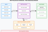 Episode-XXVII: Lessons Learned from a Telco MCP BackEnd Experiments