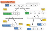 DBMS Fundamentals — Part II