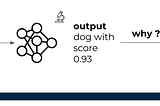 Calibrate to Interpret : Interconnection between interpretability and calibration