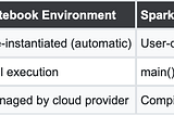 Beyond the Notebook: Embracing Engineering Rigor in Spark Development