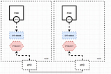 Kubernetes Network Nasil Yuruyor