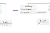 SOLID Principles for Data Science and Machine Learning – Improve your coding by sticking to 5…