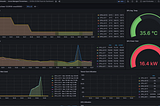 Maximizing Nvidia GPU utilization on Azure Kubernetes Service with Time-Slicing and Multi-Instance…
