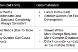 Road2CTA: Salesforce Reporting