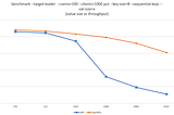 Exploring etcd’s Efficiency- A Performance Evaluation in ppc64le versus amd64 Environments