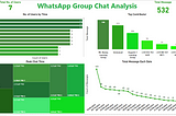 WhatsApp Group Chat Analysis with Power BI and Excel.