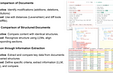 Three Types of Document Comparison and Their Practical Solutions