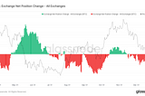 BTC多頭力道增強，交易所存量持續減少，USDT/USDC存量正成長。(2021 Dec Week4)