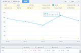How we went from pestering people to sign up to 1300+ signups a day