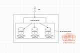 Effects of Docker Image Size on AutoScaling w.r.t Single and Multi-Node Kube Cluster