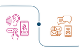 What is a Service Blueprint and how does it serve us?