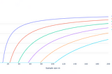 What Is the Minimum Sample Size Required to Perform a Meaningful Linear Regression?