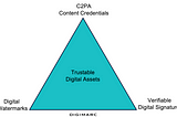 How Digital Watermarks Strengthen C2PA Content Credentials