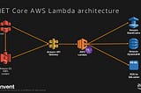 .Net Core AWS Lambda architecture