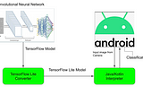 How to Build and Run Neural Network model on Edge Devices?