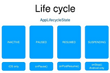 Flutter App LifeCycle檢測