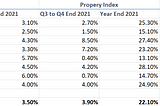 What is the ‘True’ CPI in Australia?