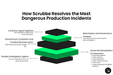 How Scrubbe Resolves the Most Dangerous Production Incidents