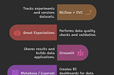 Building a Free & Open-Source Starter Toolkit for Data Scientists