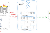 Exploring Telemetry: Apache Kafka’s Role in Telemetry Data Management with OpenTelemetry as a…