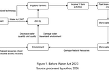 Harnessing Murray-Darling Basin (MDB) 450 GL buyback for environmental sustainability