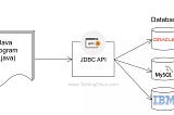 JDBC