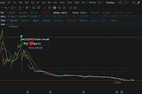 Still waiting for the rise?