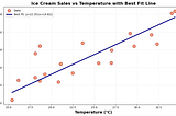 Linear Regression: Where Math Meets Data