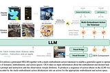 Visual Agents at CVPR 2025