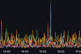 Monitoring techniques