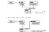 Adapter Design Pattern