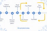 Siraj Raval: 100 Days of ML Coding Challenge