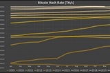 Bitcoin Seasonal Fluctuations
