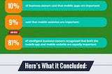 Know How Mobile Apps Can Fuel Your Business Revenue — Infographic