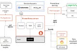 Prometheus based PostgreSQL database monitoring and Alert generating System