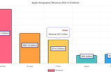 Create charts with chart.js