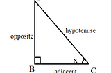 Sine Calculation