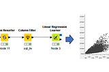 What is Machine Learning? An Introduction with examples in Python and KNIME