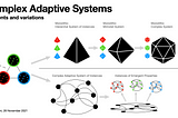 A proposed standard framework for modelling complex adaptive systems