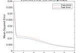 Neural Network — an introduction to function approximation (3/3)