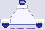 40% of European Businesses have Crypto: The Adoption Gap Financial Institutions must Bridge